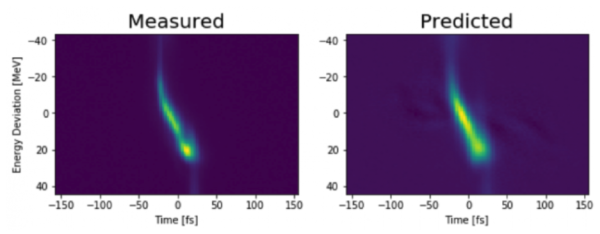 Machine Learning Image